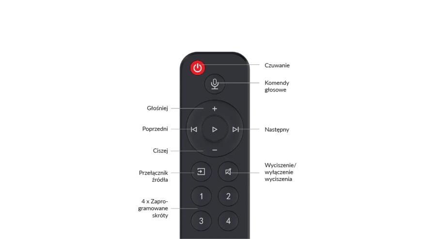 WiiM Remote